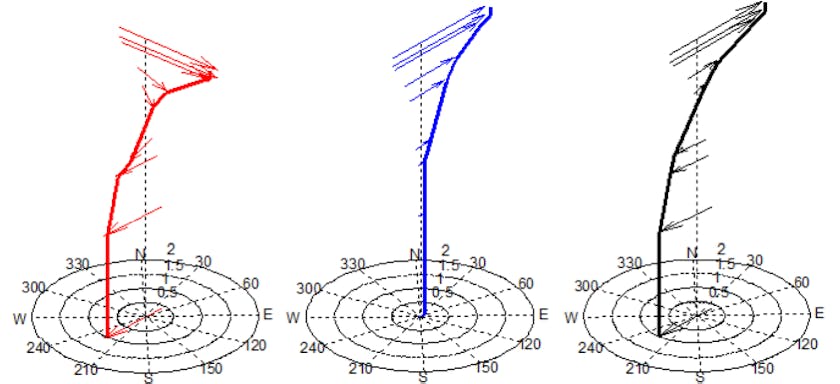 An Investigation of the Tolerance of Riser Fatigue to Corrosion Pitting ...
