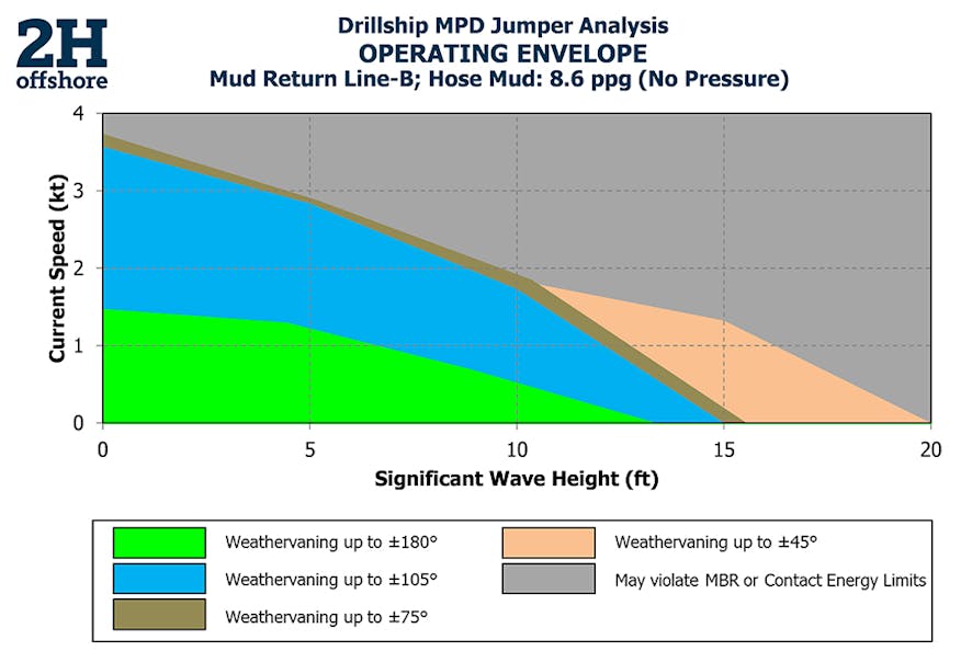 MPD Jumper Analysis Plot