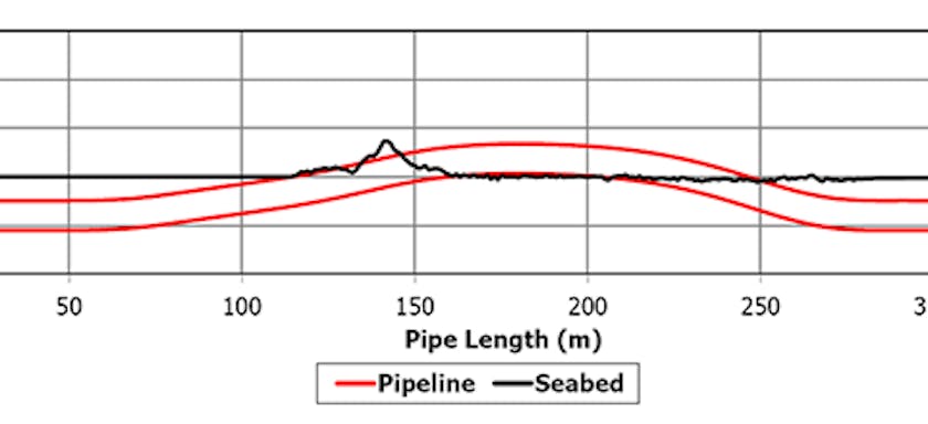Pipeline chart