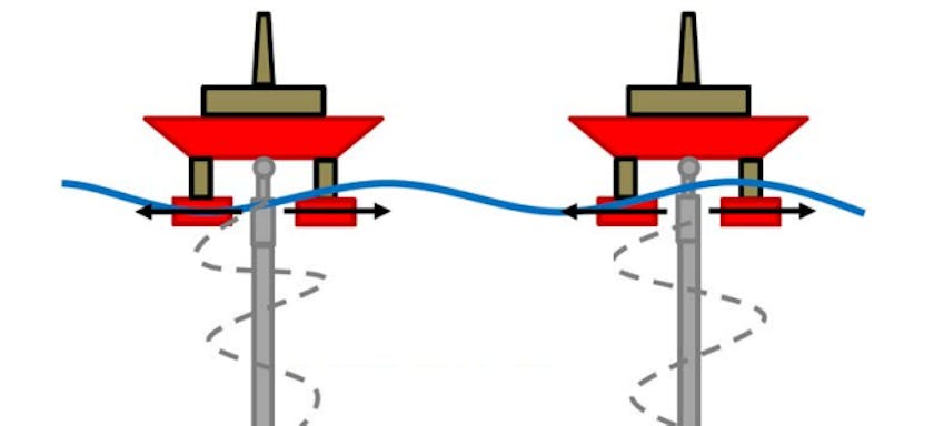 Drilling, Completion & Workover Risers | 2H Offshore